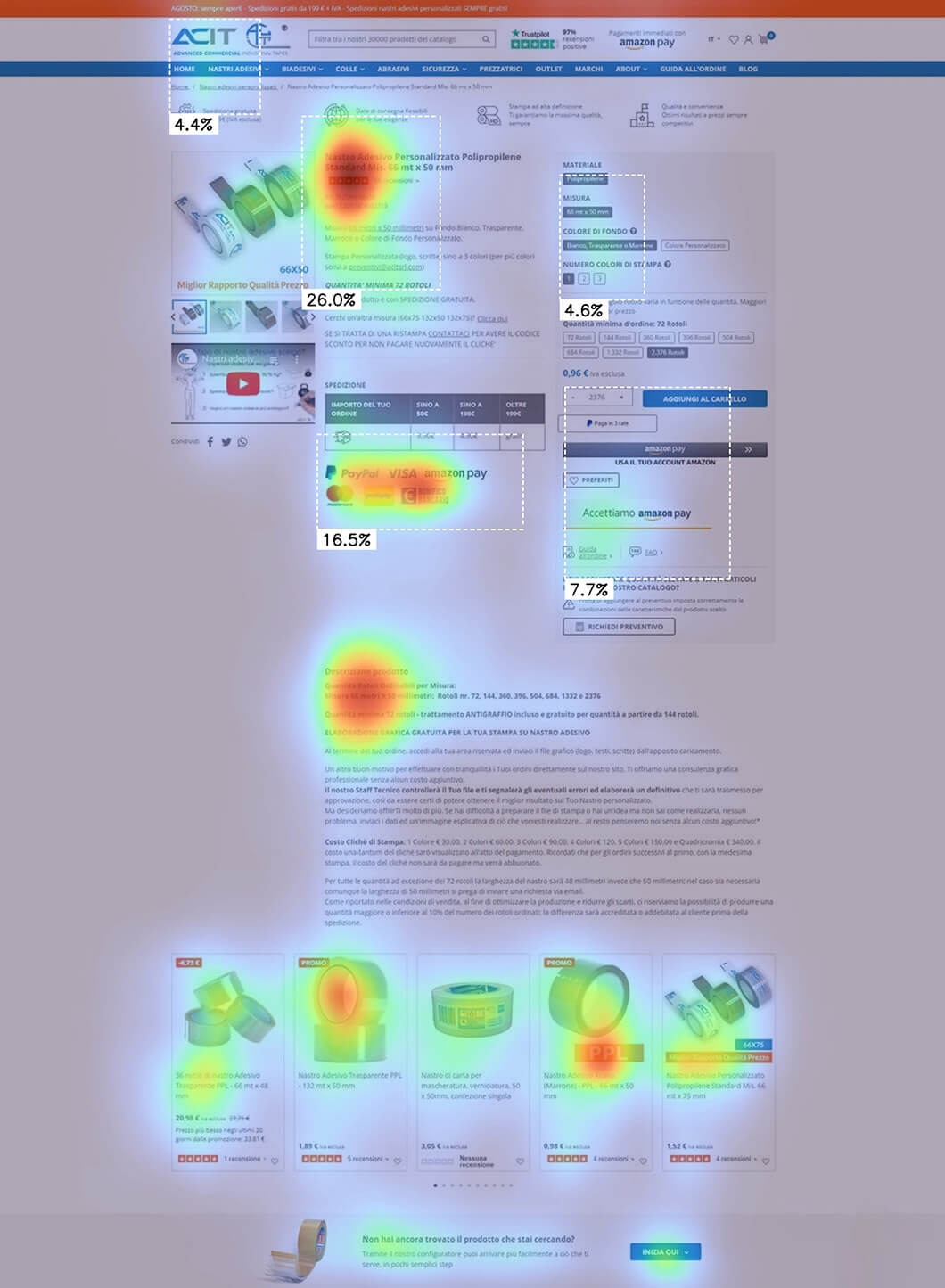 Adhesive tapes heatmap Dopo