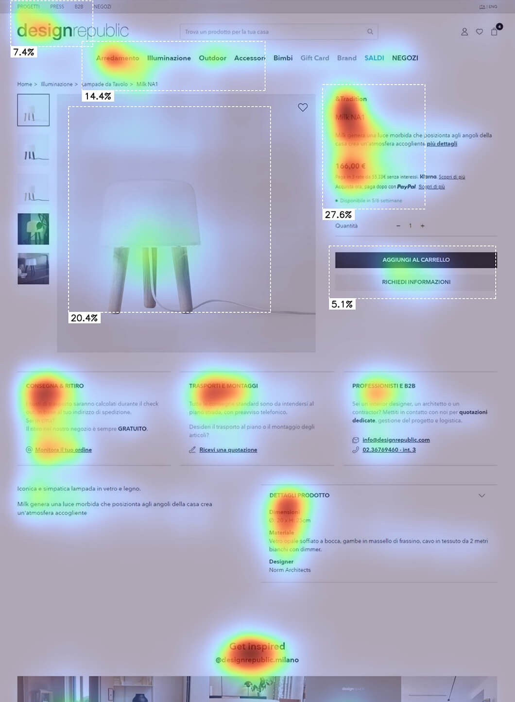 Design republic heatmap Dopo