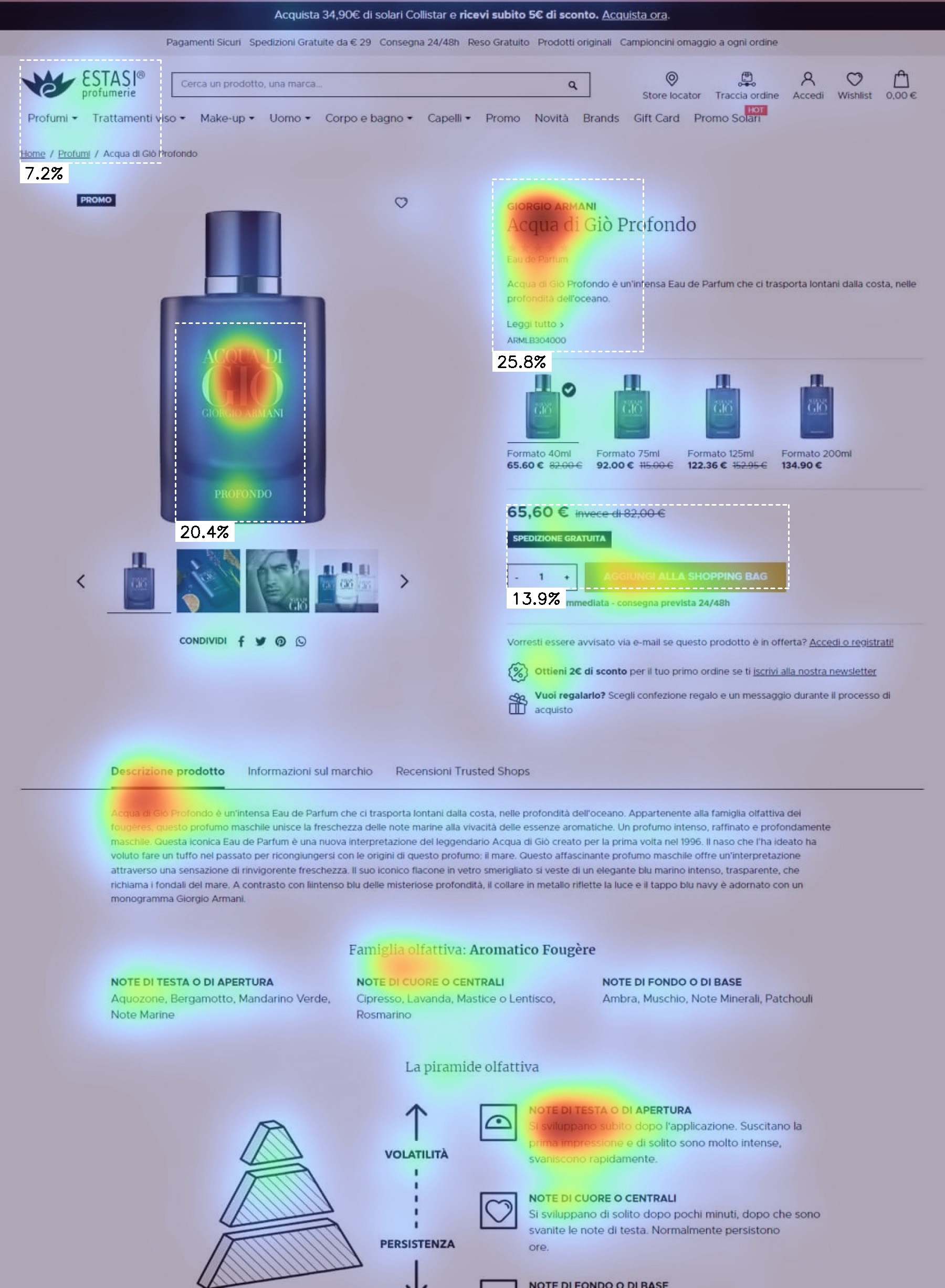 Estasi profumerie heatmap Dopo