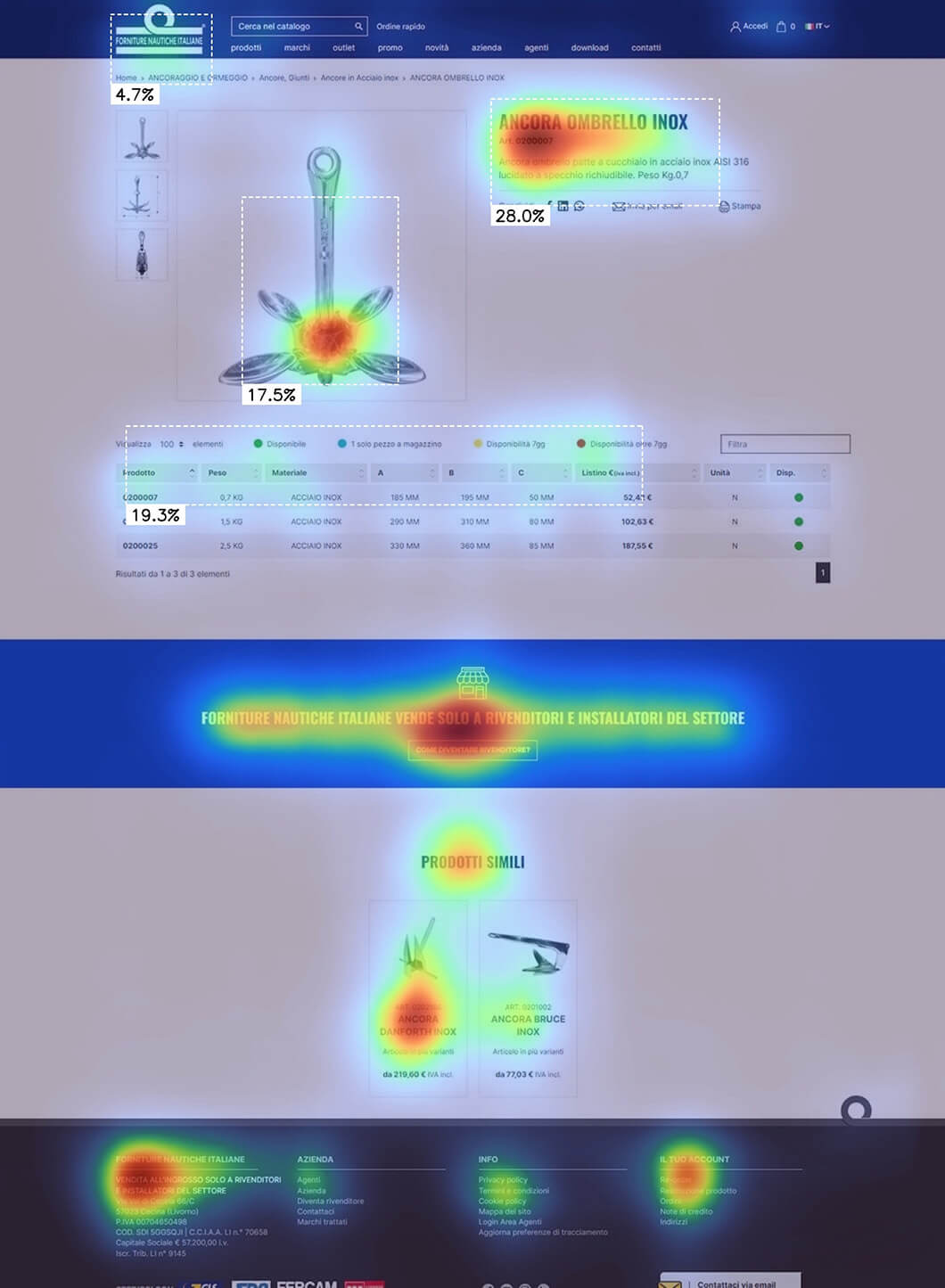 Fni heatmap Dopo