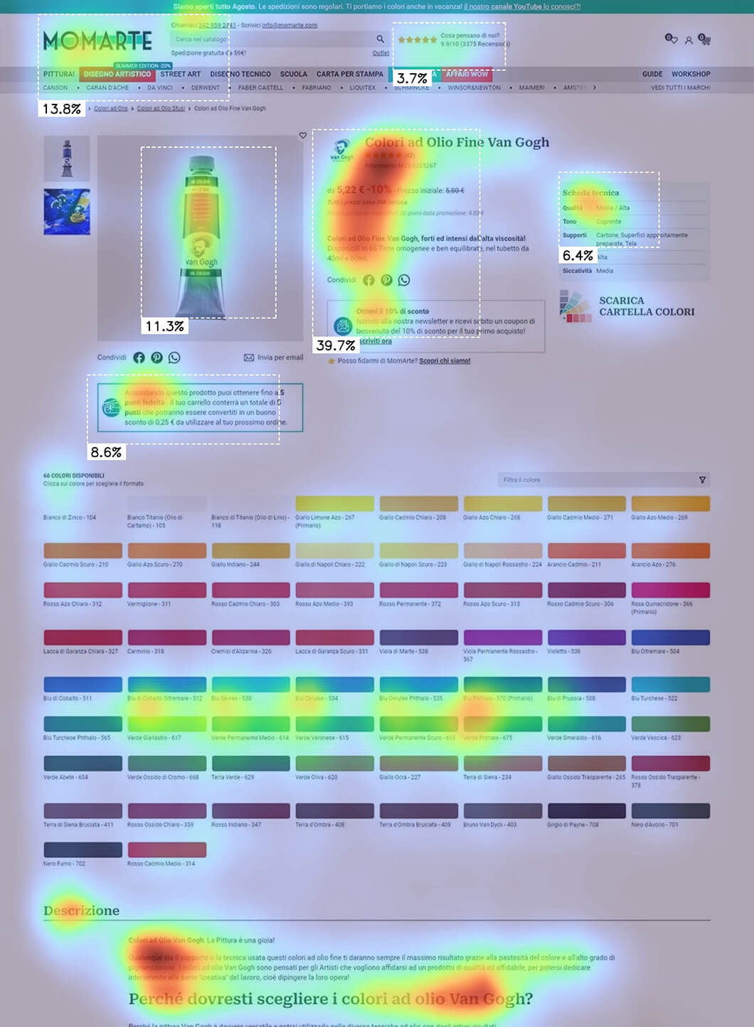 MomArte heatmap Dopo