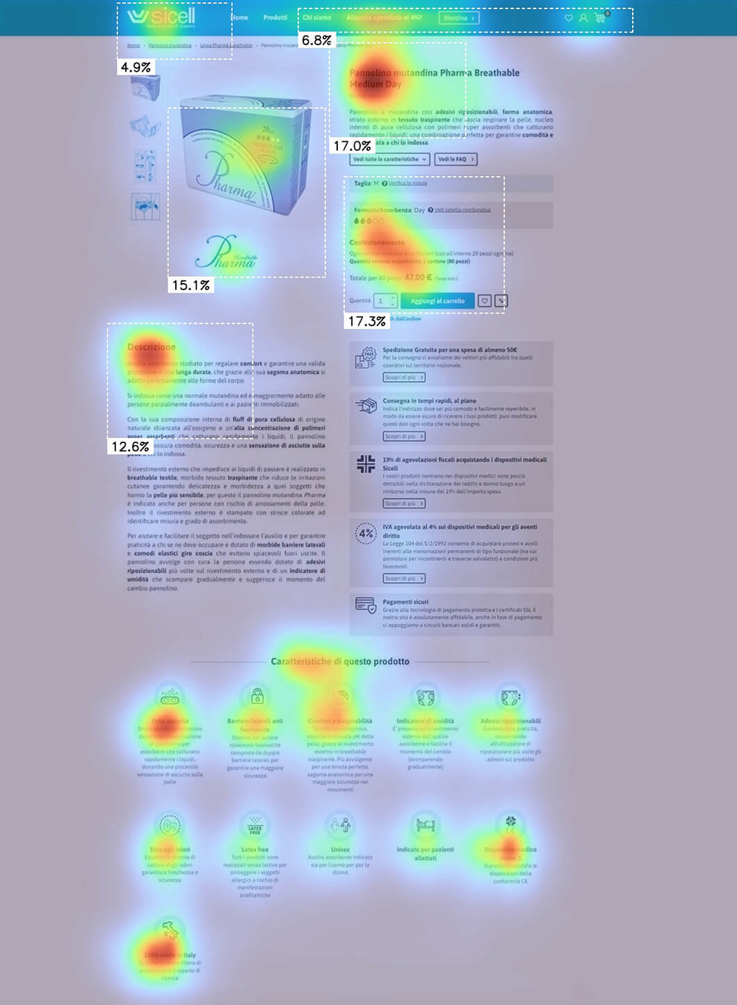 Sicell heatmap Dopo