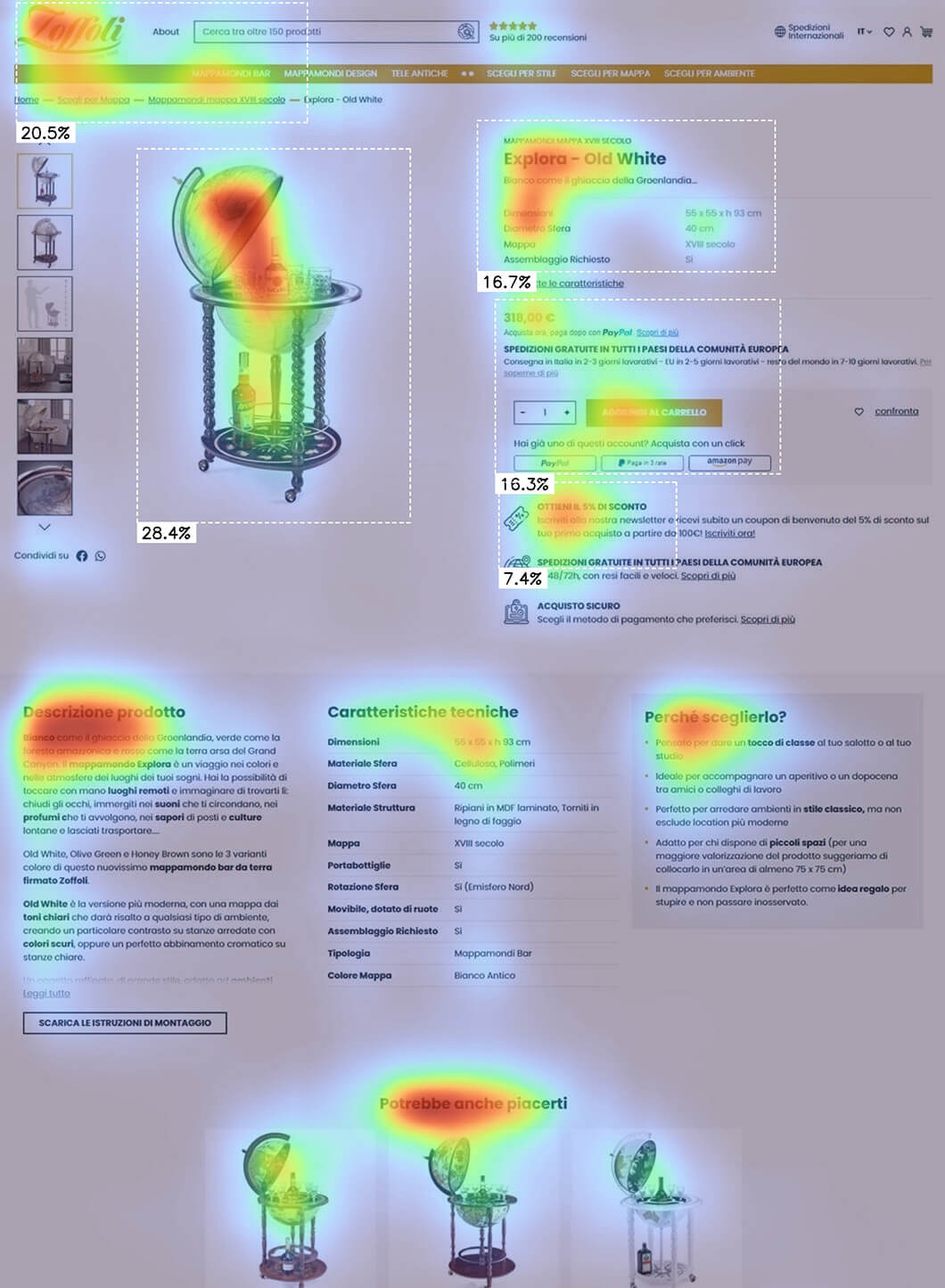 Zoffoli mappamondi heatmap Dopo