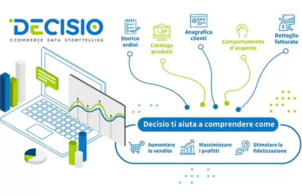 Implementazione di uno strumento di Business Intelligence proprietario